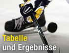 Erste Bank Eishockey Liga / &copy;Bild: GEPA/Markus Oberlaender