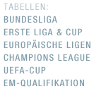 Tabellen